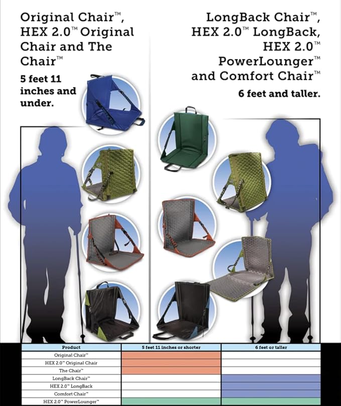 Crazy Creek HEX 2.0 PowerLounger for Day Hiking & Backpacking Trips, 250 LBS Weight Capacity, Adjustable Straps, Compact Design, Water-Resistant Olive/Slate