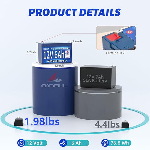 12V 6Ah LiFePO4 Lithium Battery, 6A BMS 76.8W Output Power, 4000+ Deep Cycles & 10 Years Lifetime, Low Self-Discharge, for Fish Finder, Toy Car, Security Camera, Camping, Garage Door Opener, Solar