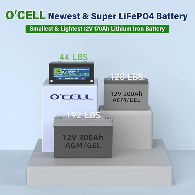 12V 170Ah LiFePO4 Battery with 200A BMS | 2560W Max Load Power | 44lbs Lightweight | 15,000 Cycles | for RV/Marine/Solar – 2X Capacity vs 100Ah Lead Acid (12V 170Ah)