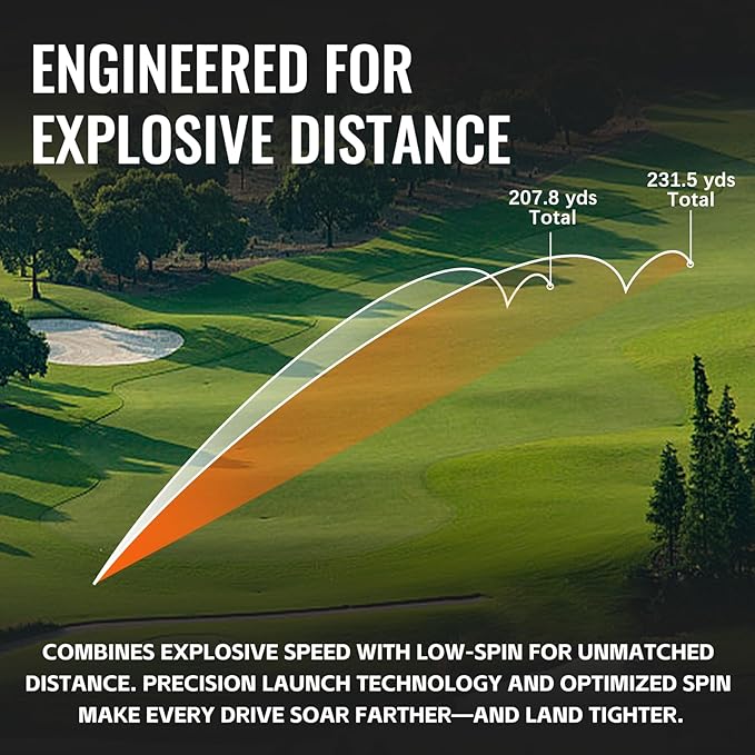 Honma D1 Distance Golf Balls,Extra Soft Feel with Long Distance,High Speed Core with Low Spin Design,Low Compression Golfballs Perfect for Men,Women Beginners,1 Dozen