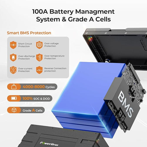 12V 100Ah LiFePO4 Battery, PowerUrus 12V 100Ah BCI Group24 LiFePO4 Lithium Battery with APP, 100A BMS, 4000+ Deep Cycle LiFePO4 Battery,12V Lithium Iron Phosphate Battery for RV, Solar, Trolling Motor