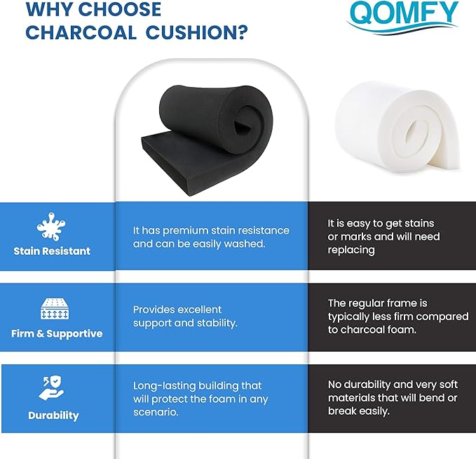 QOMFY 6" Height x 18" Width x 24" Length Charcoal Upholstery Foam Sheet | Made in USA | Multi-Purpose Foam for Upholstery, DIY, Packaging & Acoustic Projects