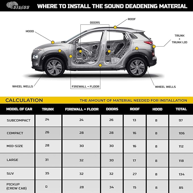 Siless Liner 157 (4 mm) mil 36 sqft Car Sound Deadening Closed Cell Foam & Heat Insulation mat - PE Foam Sound Deadener Material & Heat Barrier