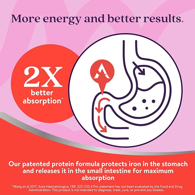 Active Iron Supplement 25mg + Multivitamin for Women – Clinically Proven to Increase Energy & Reduce Tiredness – Gentle, Non-Constipating Iron + Women’s Multivitamin – 60 Capsules + 60 Tablets