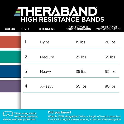 THERABAND High Resistance Bands, Set of 2 Elastic Super Bands for Improving Flexibility, Injury Rehab, & Full Body Workouts, Heavy Duty Stretch Bands for Lifting, 1 Light & 1 Medium Band