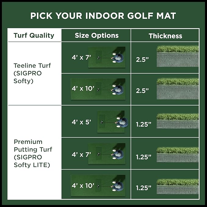 SIGPRO Softy LITE Golf Mat - Lightweight, Space-Saving, Professional-Grade Practice Mat, Realistic Fairway Feel - Replaceable Hitting Strip, Responsive Cushioning & Joint-Friendly