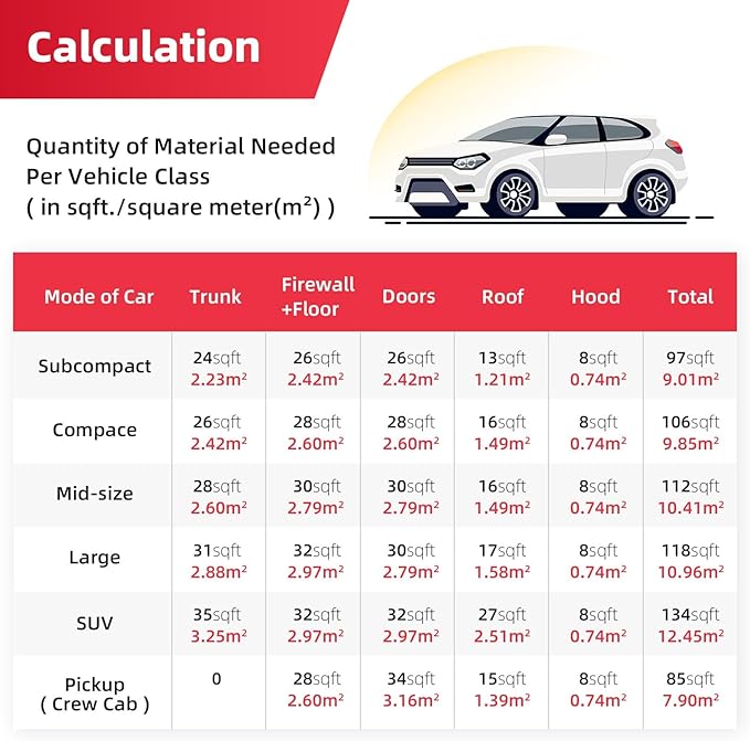 Car Sound Deadening Mat 236mil 18sqft - Automotive Hood Insulation Pad - Self-Adhesive Auto Audio Heat Shield Sound Dampening Foam Board Aluminum for Door Floor