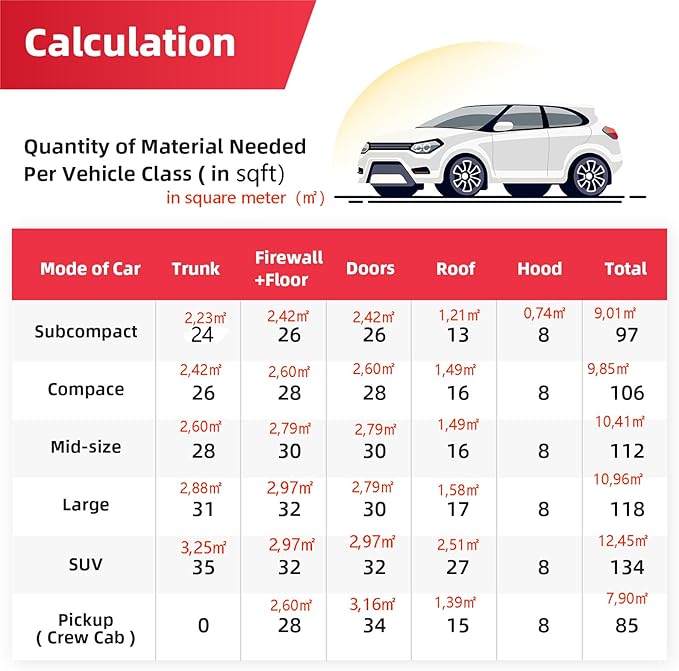 Sound Deadening Mat 394mil(10 mm) 24sqft - Closed Cell Foam Car Sound Deadening Material - Self-Adhesive Hood Insulation Heat Shield Auto Sound Dampening