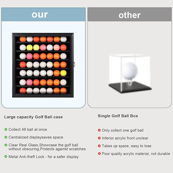 KCRasan Golf Ball Display Case - Wall Mounted Holder with Glass Door, Ideal Gift for Golf Enthusiasts