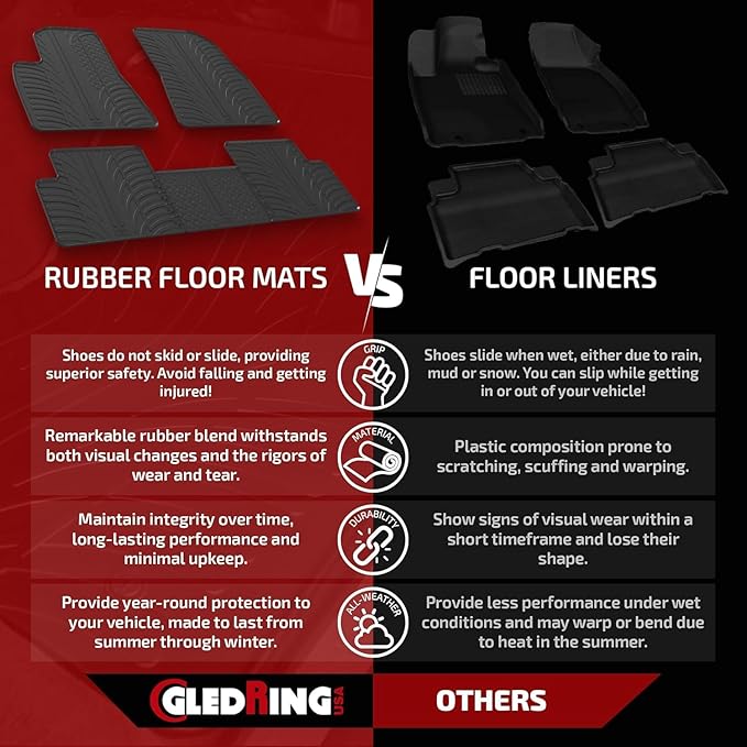 Gledring USA Custom Fit All-Weather Rubber Floor Mats Intended for Volkswagen Tiguan 2025, No Trimming Required, Tailored Custom Fit, Protects from Rain, Mud, & Snow.