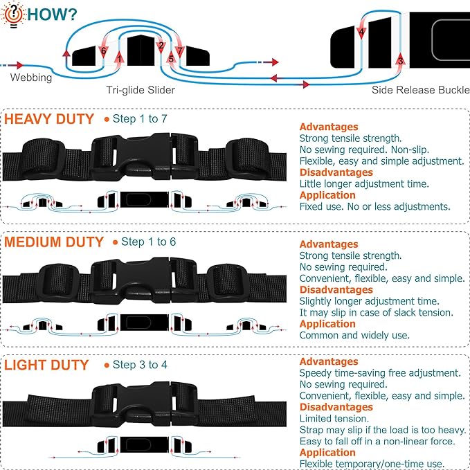 1" Straps and Buckles Set: 6 yard Nylon Webbing 1 inch (25 mm) Wide, 6 pack Side Release Buckle, 12 pcs Tri-Glide Sliders, Plastic Clip Quick Fastener Replacement Heavy Duty Dual Adjustable No Sew