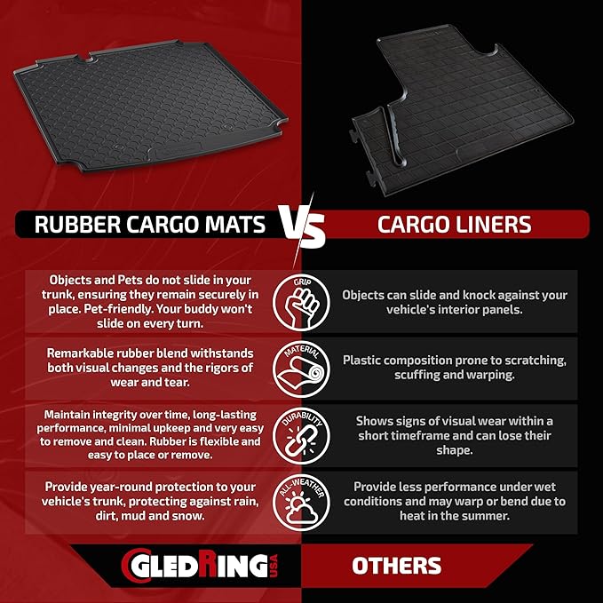 Gledring USA Custom Fit All-Weather Rubber Cargo Liner Intended for Volkswagen Jetta 2011-2018, No Trimming Required, Tailored Custom Fit, Protects from Rain, Mud, & Snow