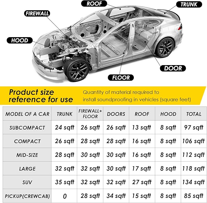 Sound Deadener for Car, Auto Sound Deadening Foam Materials Mat, Heat Insulation and Vibrations Dampening for Audio, Trunk, Floor, Hood, Engine Cover, 197 mil 37.1 sqft