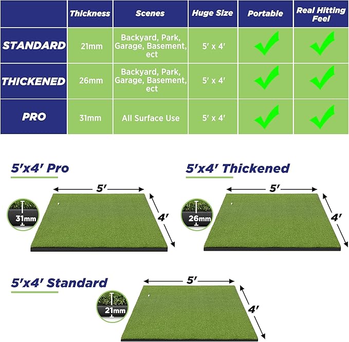 Golfguru Golf Mat, 5x4ft/5x5ft Dense Elite Golf Hitting Mats Practice with 10 Balls, 9 Tees, Heavy Duty Artificial Hitting Training Matt for Backyard Driving Chipping Indoor Outdoor Simulators