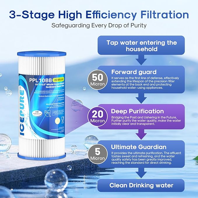 ICEPURE 20 Micron 10" x 4.5" Whole House Extra Coarse Pleated Sediment Filter for Well Water, Replacement Cartridge for GE FXHSC, DuPont WFHDC3001, R50-BB, Culligan R50-BBSA, W50PEHD, 2Pack
