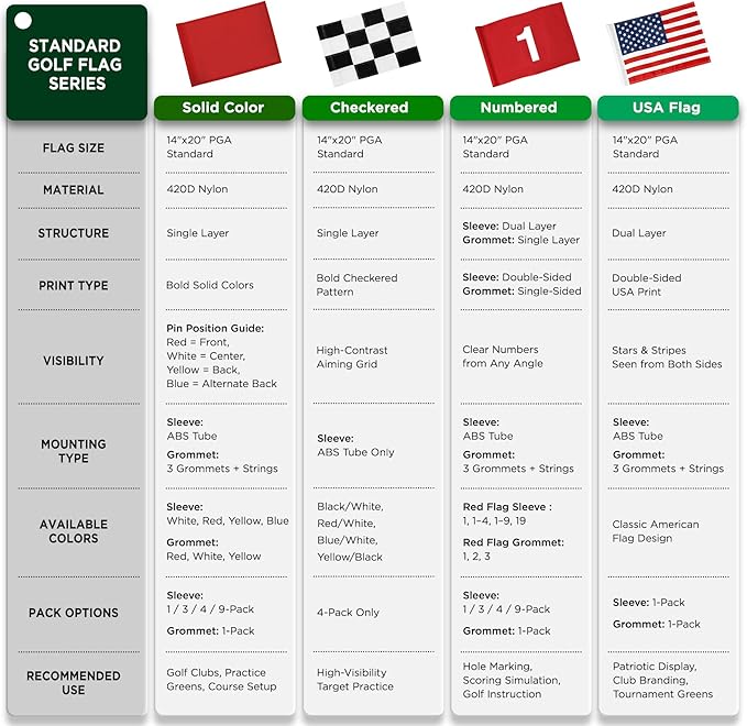 KINGTOP Checkered Golf Flag 20x14 Inch – Tube Inserted, 420D Nylon – Standard Putting Green Flags for Backyard Practice, Golf Courses, Country Club, Mixed Colors, 4-Pack