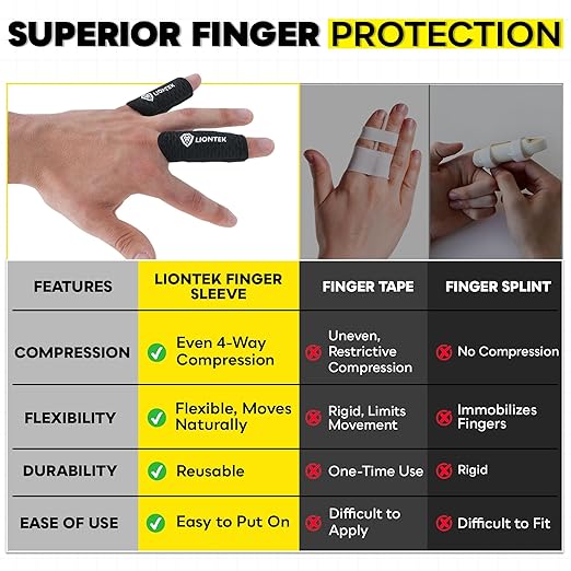 LIONTEK Single Flow Finger Sleeve V3 Pair — Joint Support & Compression for Activity, BJJ, Fitness, Volleyball, Basketball, and More