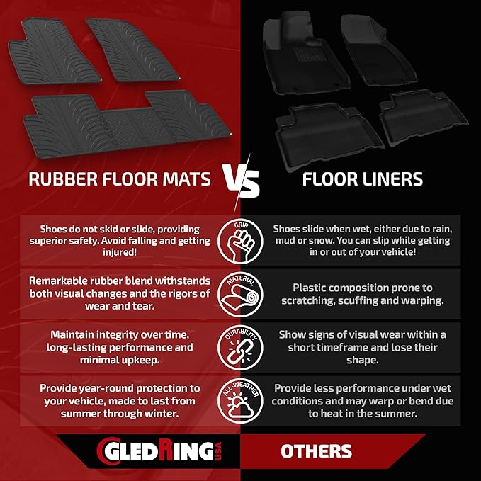 Gledring USA Custom Fit All-Weather Rubber Floor Mats Intended for Volkswagon ID4 2021-2024, No Trimming Required, Tailored Custom Fit, Protects from Rain, Mud, & Snow.