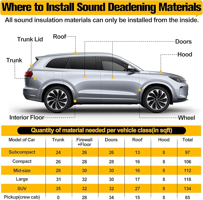MYFAMIREA 10 sqft Car Sound Deadening, Sound Deading Material Mat for Car 80mil(2mm), Butyl Automotive Sound Deadening with Self-Adhesive, Noise Insulation and Dampening, Auto Deadener for Trunk, 10P