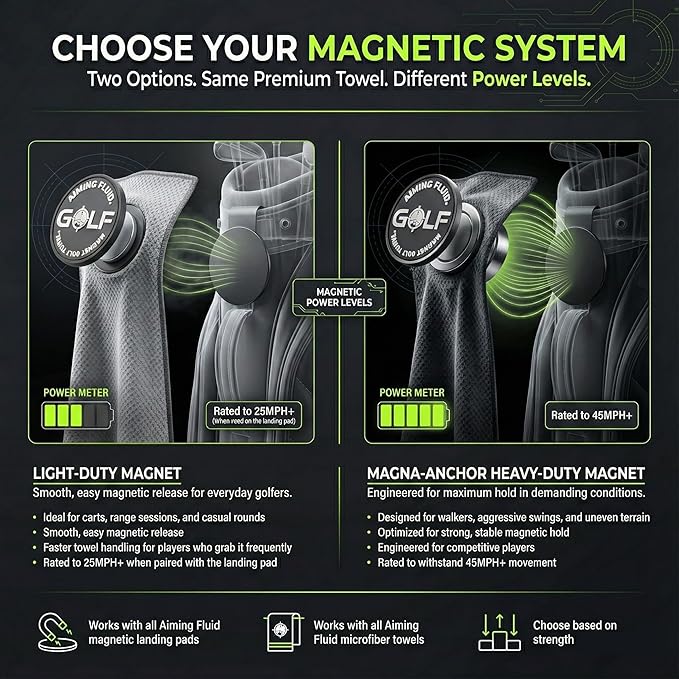 Magnetic Golf Towel & Landing Pad Bundle – Premium Microfiber Waffle Weave | Light-Duty Magnet | 3-Stage Cleaning System (Scrub/Wash/Dry) | Universal Magnetic Docking Pad | 16"×24" Towel – Grey