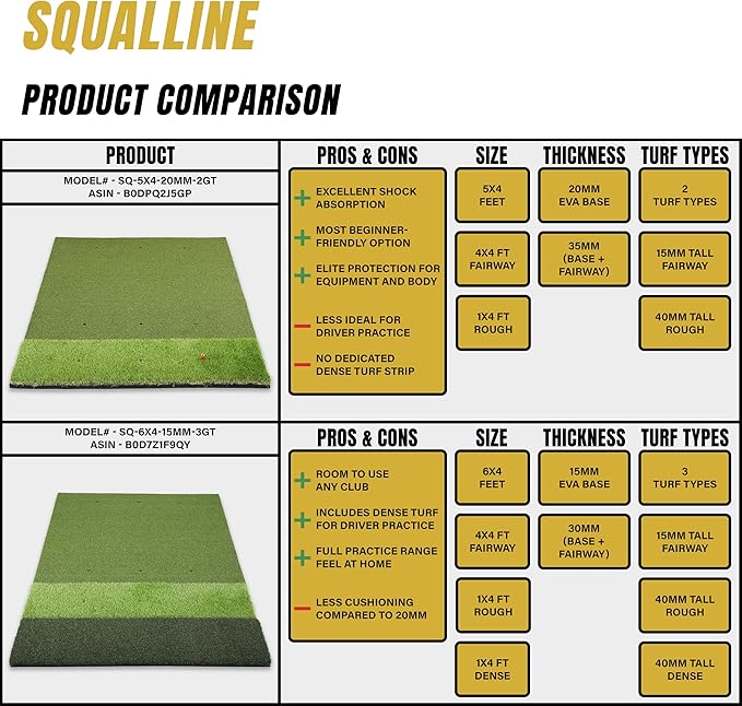 6x4ft Extra Large Tri-Turf & 5x4ft Ultra Thick 20mm Base Premium Golf Mat | Golf Mats Practice Outdoor, Indoor, or with Simulator/Net | Durable Turf Golf Hitting Mat with Tees